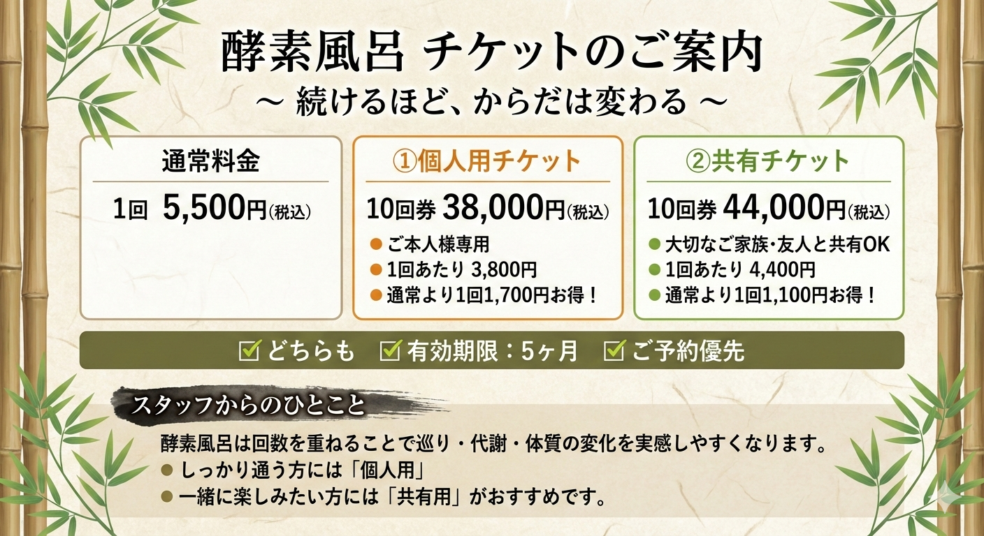 お得なチケット